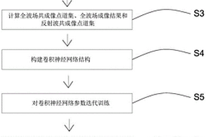 基于共成像点道集的智能化绕射波分离方法