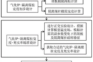 带状充填煤炭地下气化开采方法