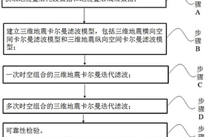 基于时空组合的地震数据优化的方法及装置