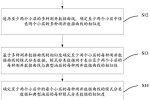 预测小层含油性的方法、装置和存储介质