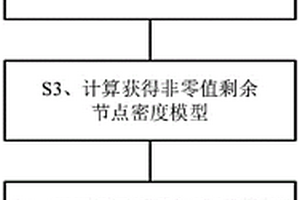 基于剩余密度模型的三维重力正演方法及系统