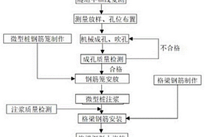 隧道浅埋段微型钢管桩格梁施工方法