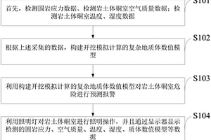 岩土体硐室开挖与围岩应力、应变监测试验装置及其方法