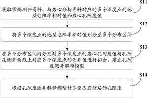 变质岩储层孔隙度计算方法及装置、计算机可读存储介质