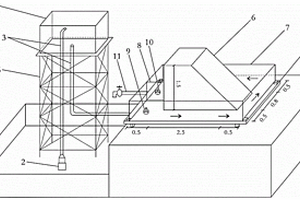 模拟河流动力侵蚀引起滑坡的试验装置及试验方法
