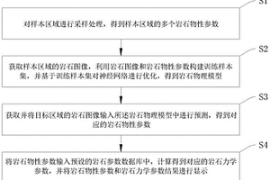 基于大数据分析的岩石物性-力学参数研究方法及系统