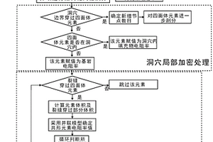 模拟缝洞型储集体电测井响应的方法