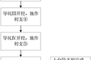 适用于破碎围岩隧道开挖支护的施工方法