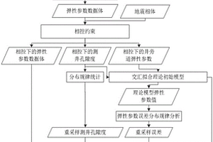 基于贝叶斯分类的相控孔隙度反演方法