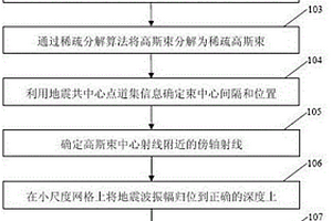 具有垂直对称轴的横向各向同性介质地震深度偏移方法