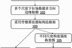 位场构造格架自动提取方法