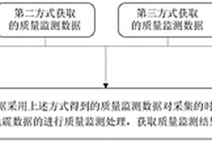 海上拖缆采集的时移地震数据的质量监测方法和装置