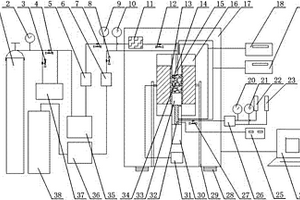 覆压加温下煤岩孔渗电声应力应变联测装置