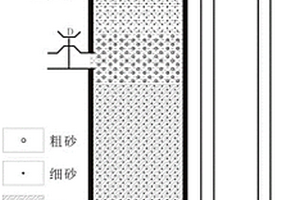 确定浮力作用下限及动力平衡的物理模拟实验装置以及确定浮力作用下限及动力平衡的方法