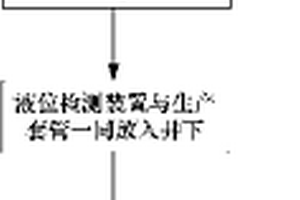 钾盐固体矿钻井水溶法溶腔液位实时测量监视的方法