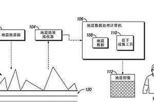 用于解释员的盐下成像工具