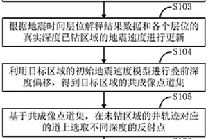 更新地层地震速度的方法