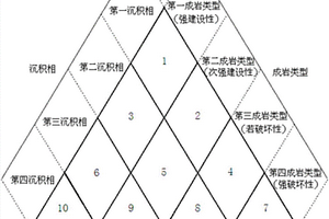 碳酸盐岩储层分类图版的建立方法及应用