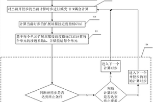 考虑渗流蠕变的隧道局部安全性分析方法