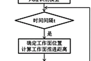 工作面上覆老空区溃水风险自动识别方法