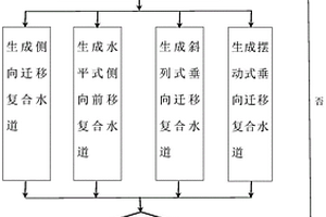 限制性深水浊积水道体系训练图像生成方法