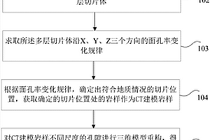 页岩储层中不同尺度孔隙定量的三维表征确定方法和装置