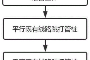 减小紧邻既有线路偏移的管桩施打方法