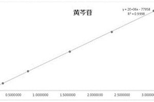 清上蠲痛汤的质量控制方法