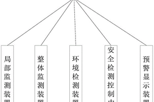 钢结构桥梁、安全监测方法及安全监测装置