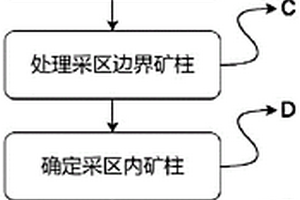 厚大矿体的深孔全面采矿方法