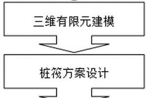 变电站工程深基础土-结构协同分析方法