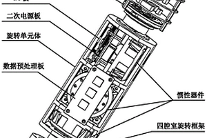 小口径钻探用旋转调制式惯性导航系统