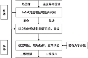 基于多源信息融合的边坡稳定性精细化评价方法