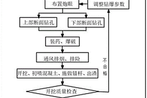 冰碛层隧道开挖及出渣方法