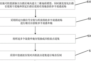 基于中值滤波处理需求的独立扫描信号的设计方法