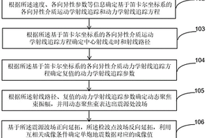 各向异性介质动态聚焦束偏移成像方法及系统