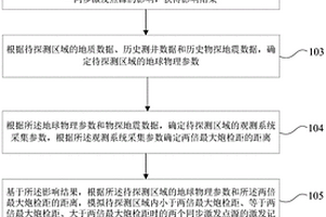 确定可控震源距离分离滑动扫描距离参数的方法及装置