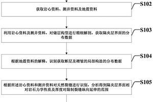 致密低渗透储层天然裂缝分布样式预测方法及系统