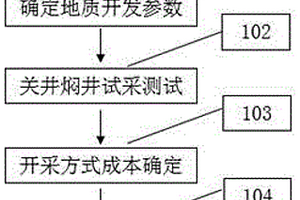 水驱特高含水后期后控含水开发方法