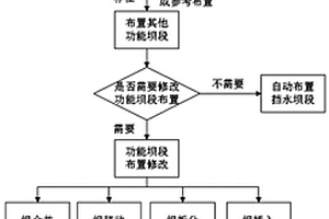 基于三维BIM模型的动态可视化重力坝布置方法