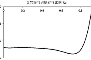 页岩释气过程中甲烷碳同位素变化的分析方法