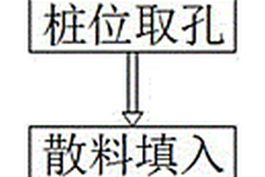 混凝土桩身载体桩的施工方法