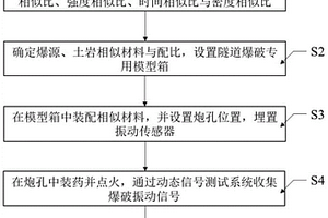 基于模型试验的隧道爆破土岩地层振动规律测试方法