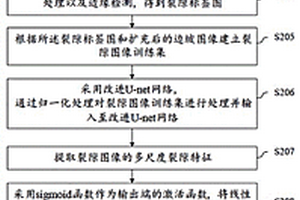 露天矿山边坡图像裂隙参数提取方法及装置