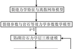 裂缝性储层岩石力学层演变规律预测方法