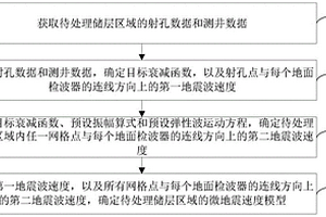 微地震速度模型的构建方法、装置和电子设备