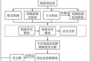 形变监测数据处理方法及形变监测装置