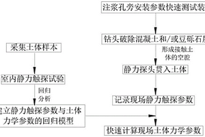 快速测量盾构施工隧道中土体力学参数的方法及装置