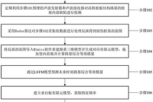 基于深度学习的高铁路基共振预警方法及系统