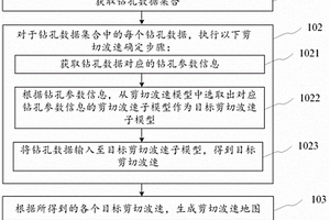 钻孔数据处理方法、装置、电子设备和计算机可读介质